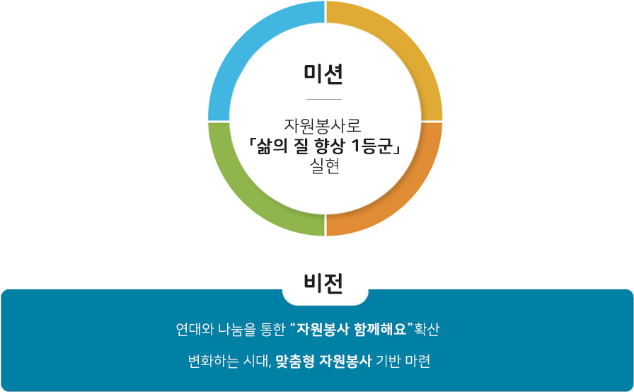 미션 및 비전